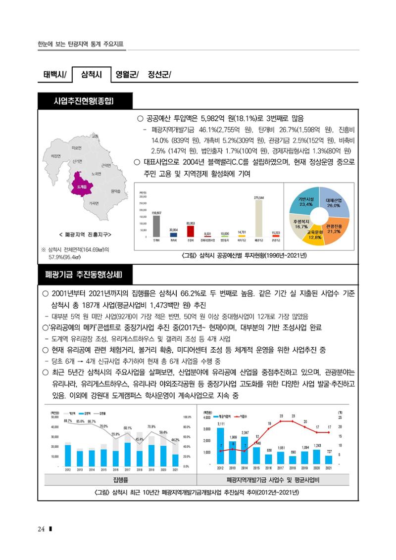 2023 한눈에 보는 탄광지역 통계 주요지표 40페이지