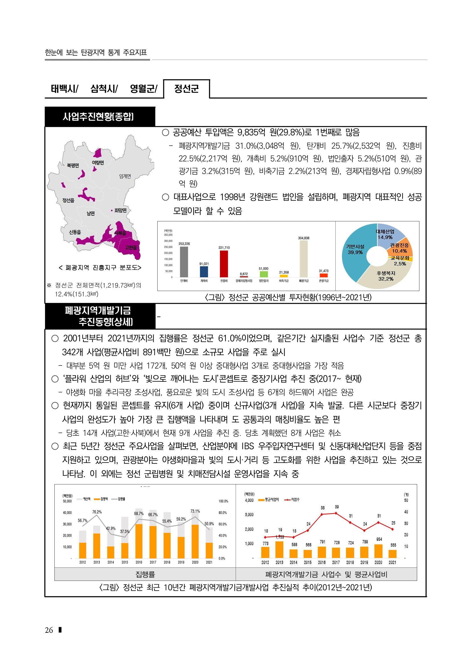 2023 한눈에 보는 탄광지역 통계 주요지표 42페이지