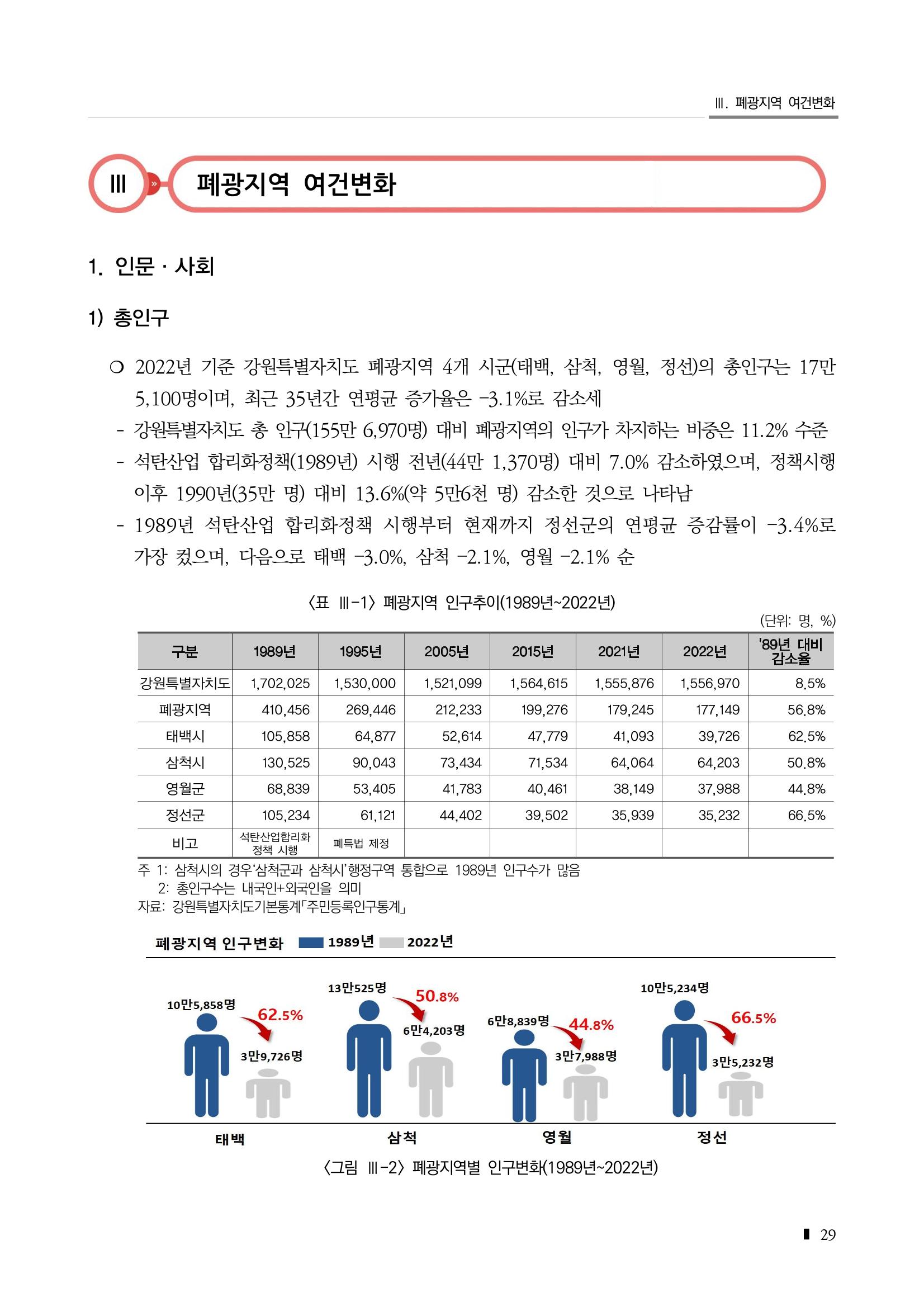 2023 한눈에 보는 탄광지역 통계 주요지표 45페이지