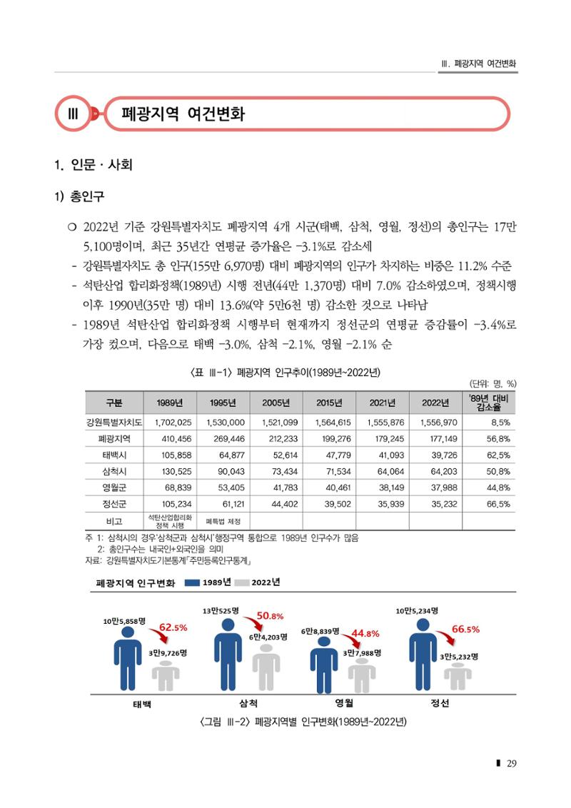 2023 한눈에 보는 탄광지역 통계 주요지표 45페이지