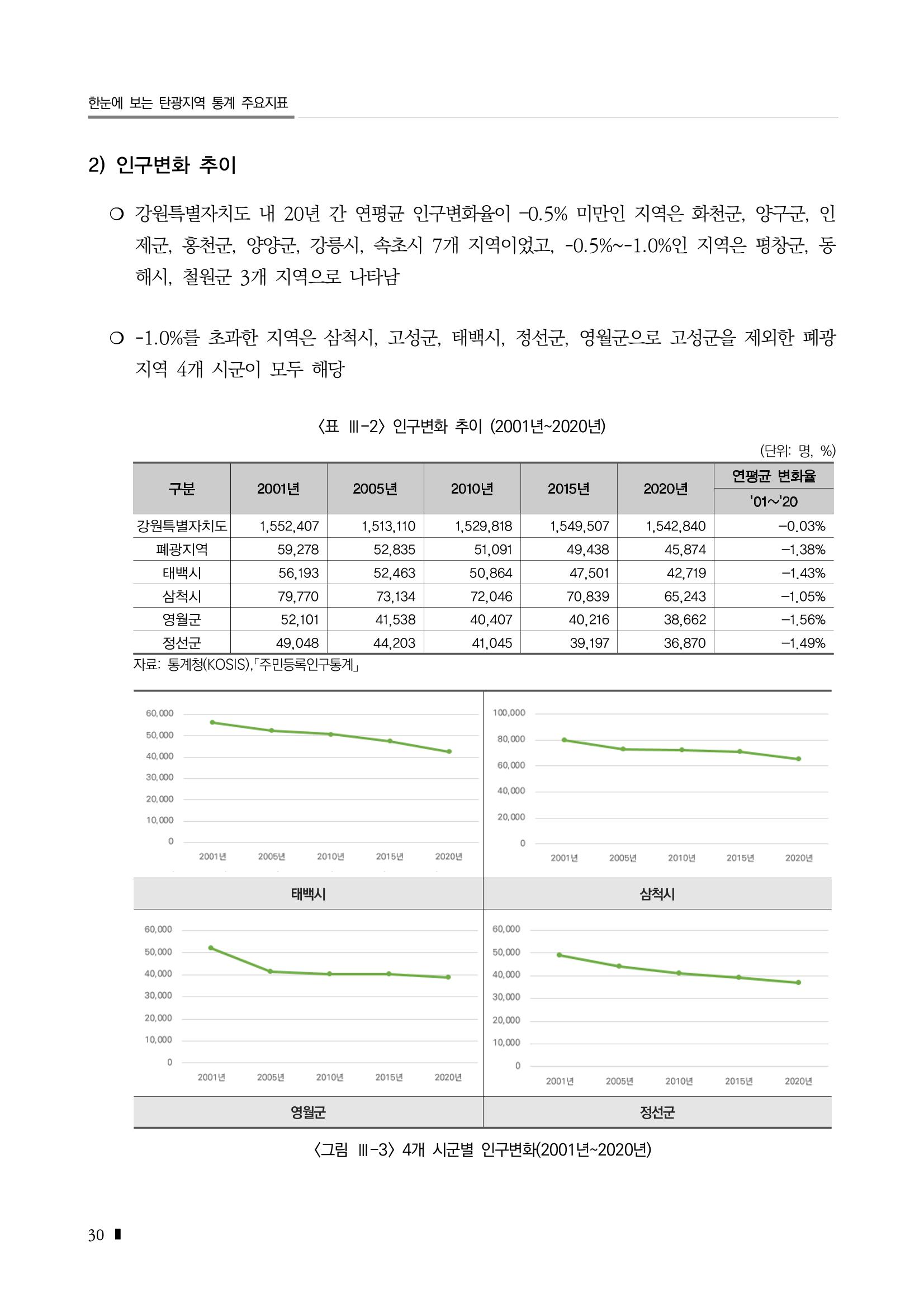 2023 한눈에 보는 탄광지역 통계 주요지표 46페이지