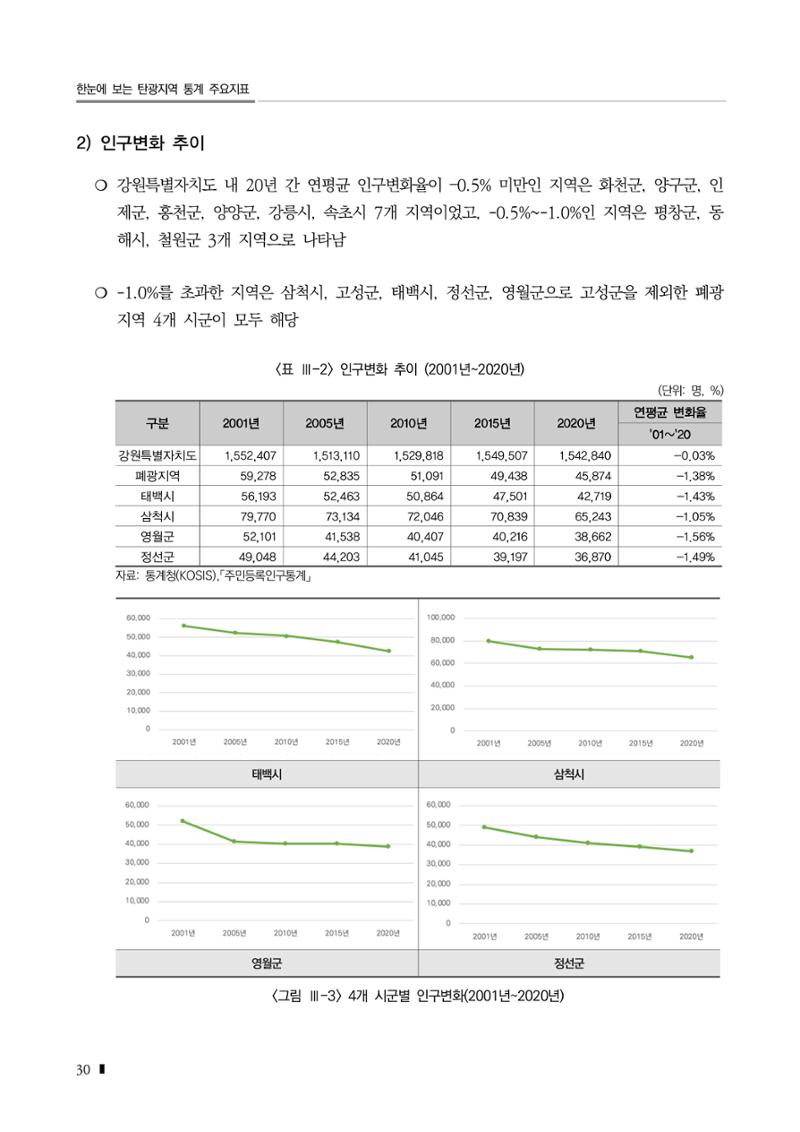 2023 한눈에 보는 탄광지역 통계 주요지표 46페이지