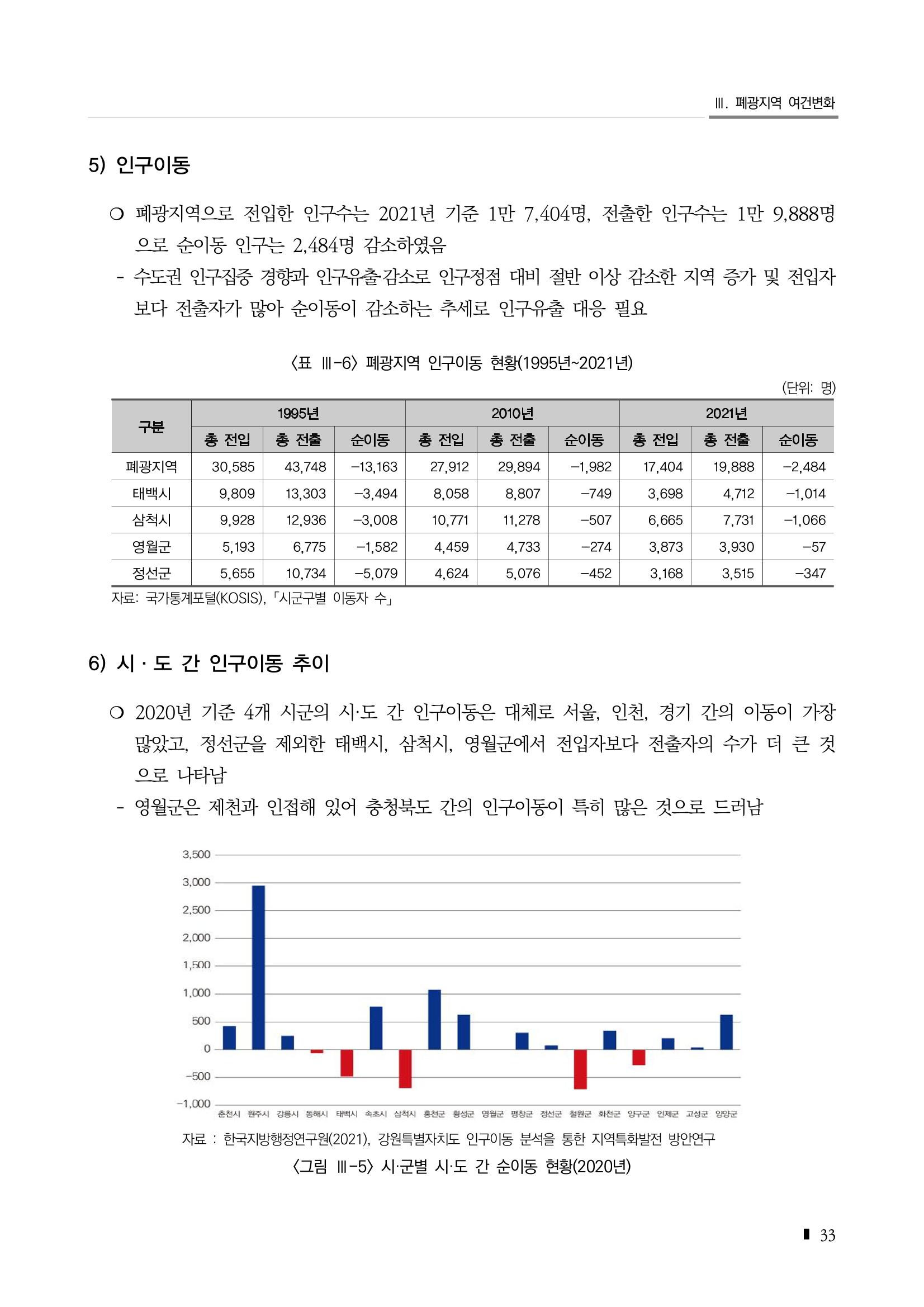2023 한눈에 보는 탄광지역 통계 주요지표 49페이지