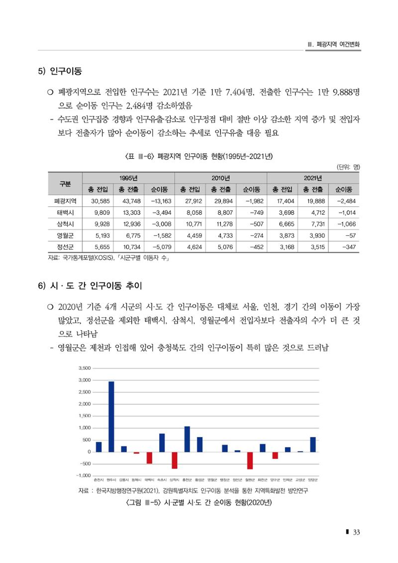 2023 한눈에 보는 탄광지역 통계 주요지표 49페이지