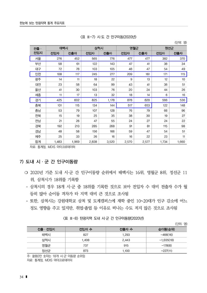 2023 한눈에 보는 탄광지역 통계 주요지표 50페이지