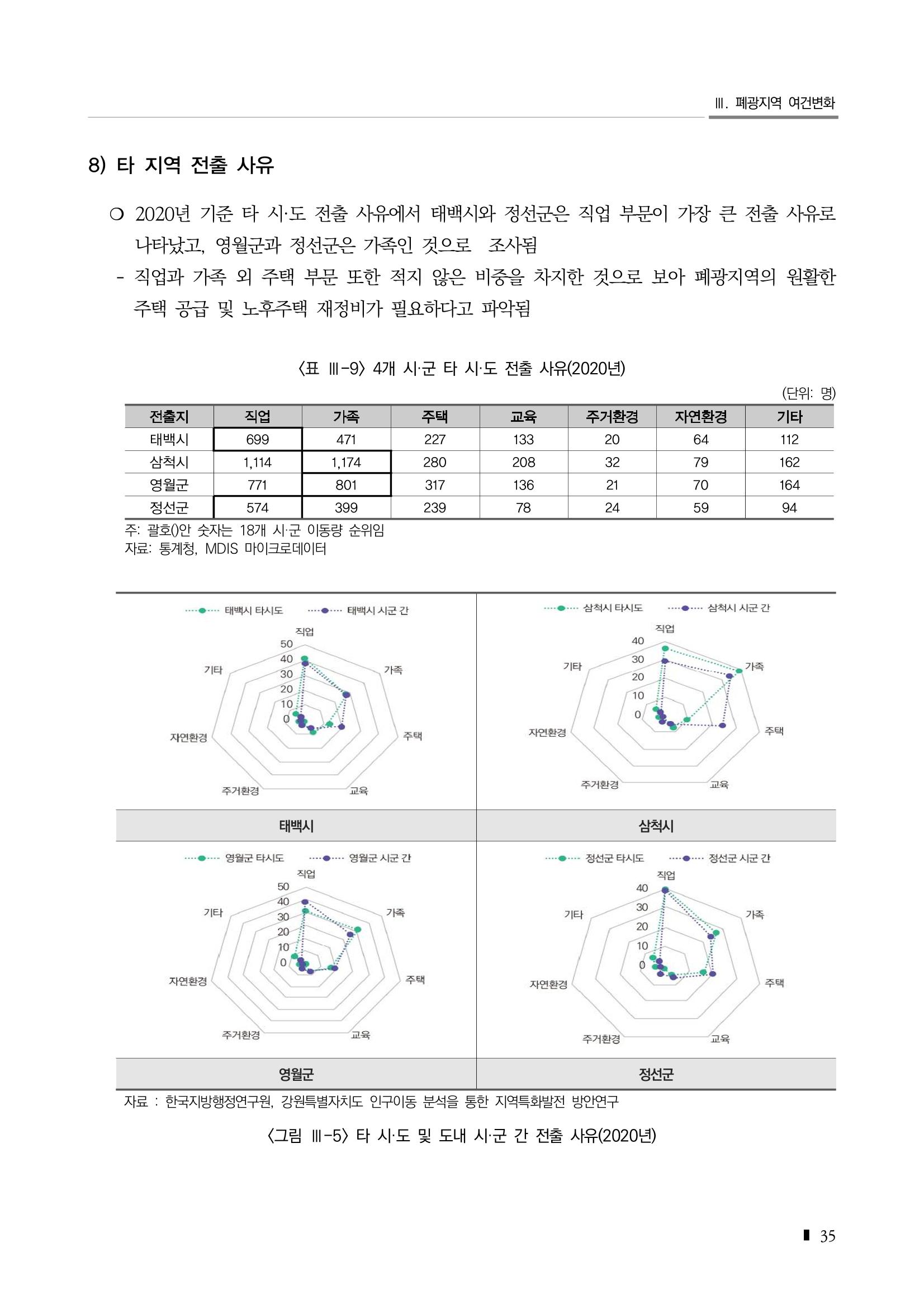 2023 한눈에 보는 탄광지역 통계 주요지표 51페이지