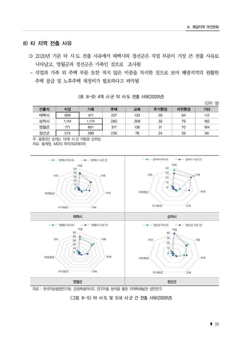 2023 한눈에 보는 탄광지역 통계 주요지표 51페이지