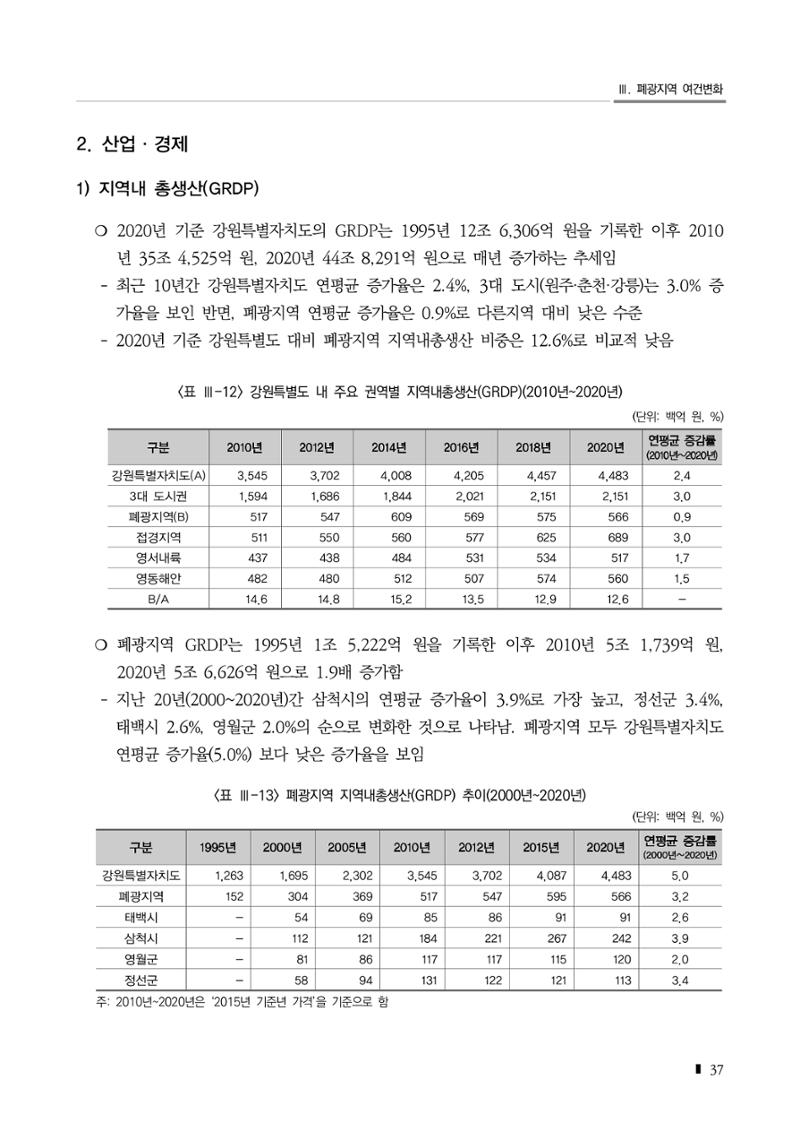 2023 한눈에 보는 탄광지역 통계 주요지표 53페이지