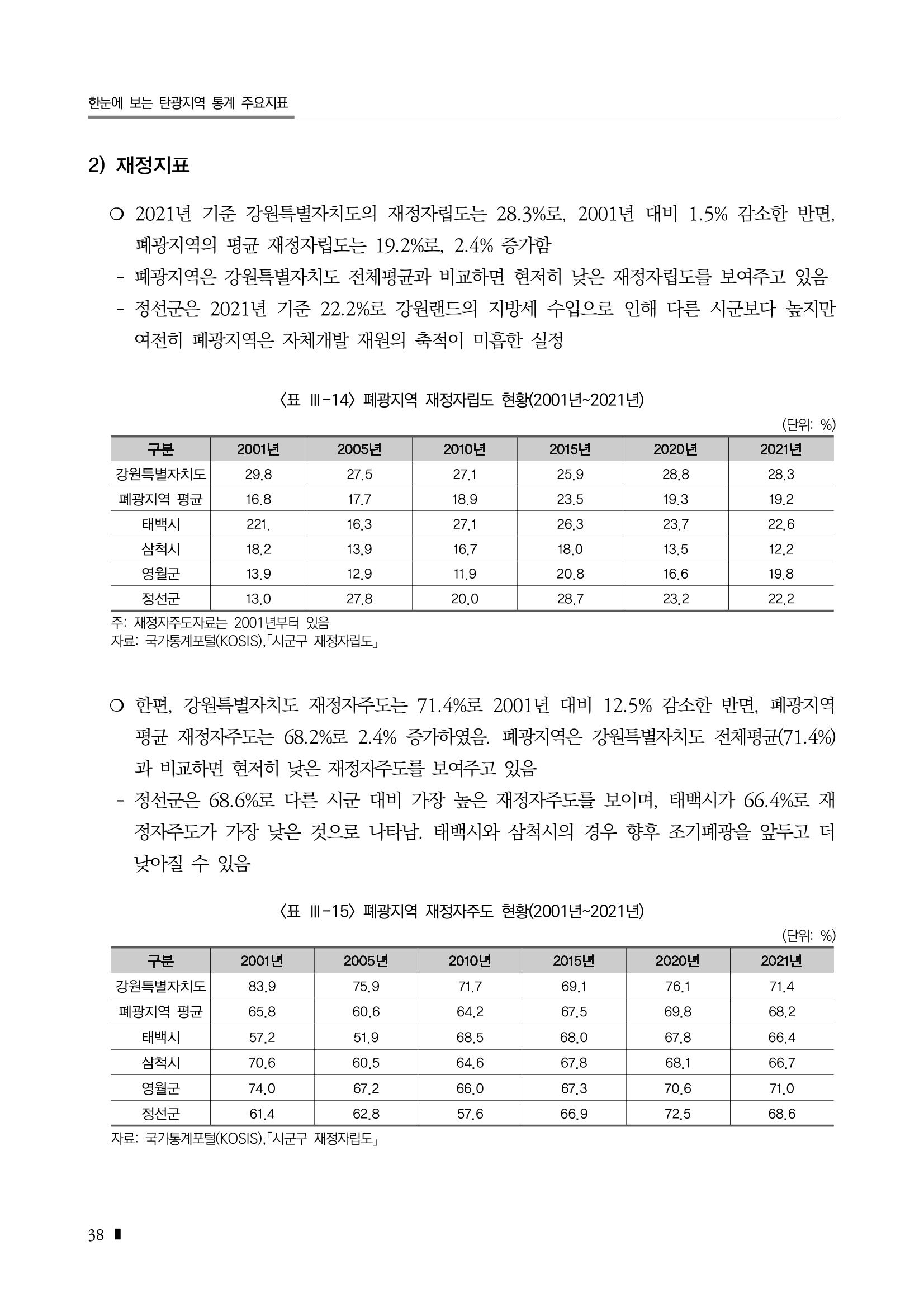 2023 한눈에 보는 탄광지역 통계 주요지표 54페이지