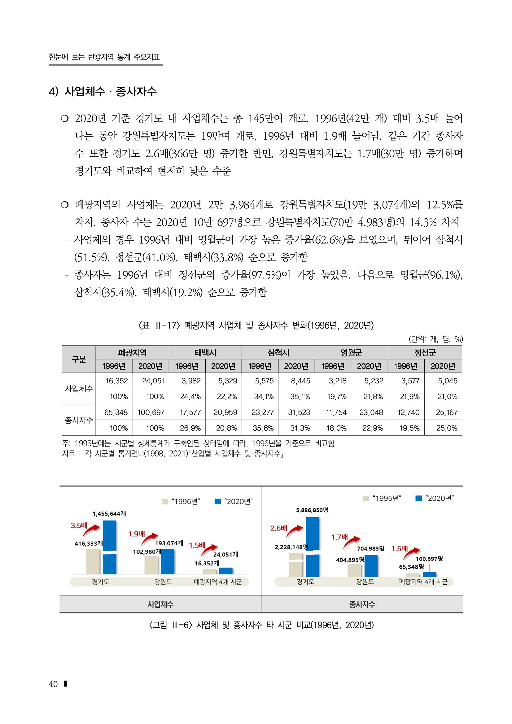 2023 한눈에 보는 탄광지역 통계 주요지표 56페이지