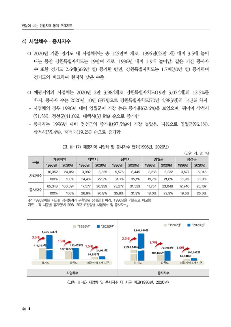 2023 한눈에 보는 탄광지역 통계 주요지표 56페이지