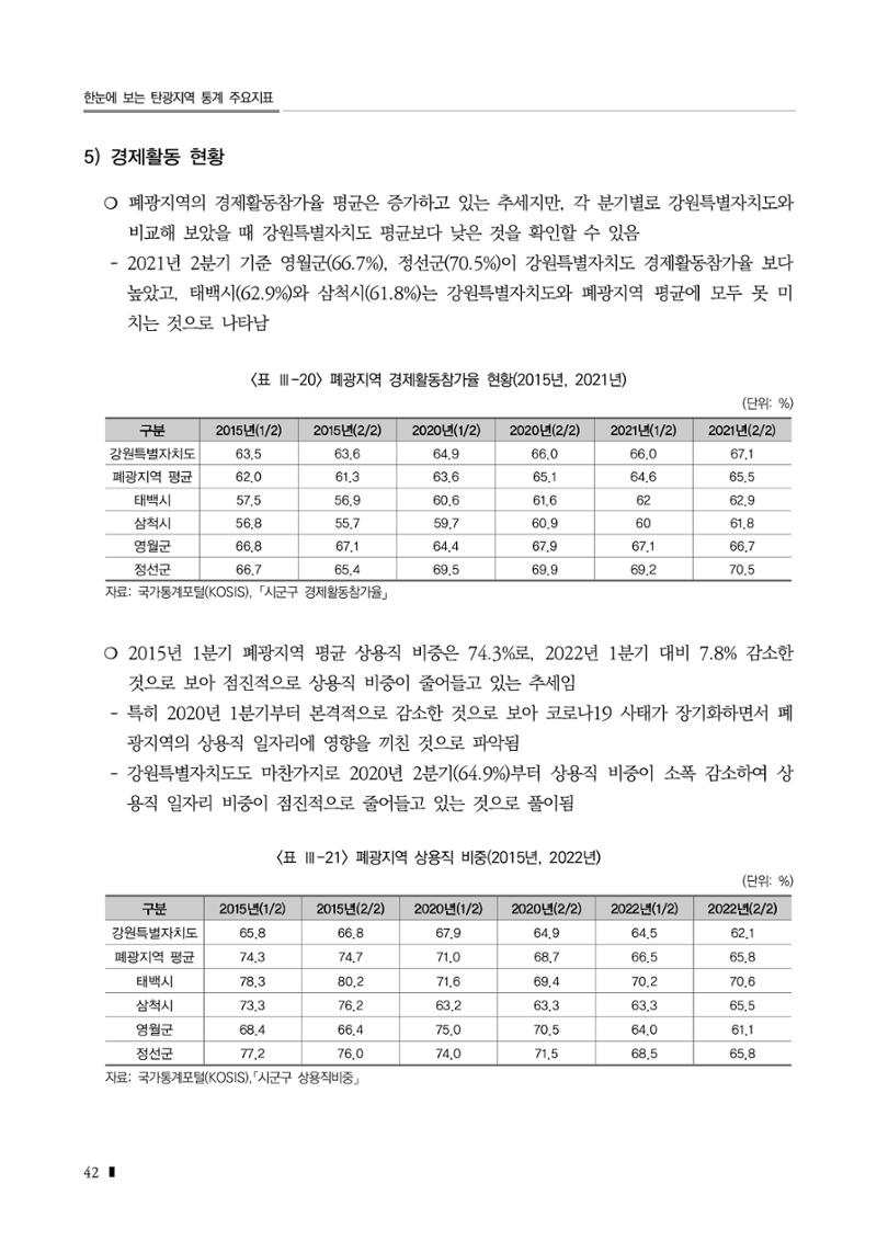 2023 한눈에 보는 탄광지역 통계 주요지표 58페이지