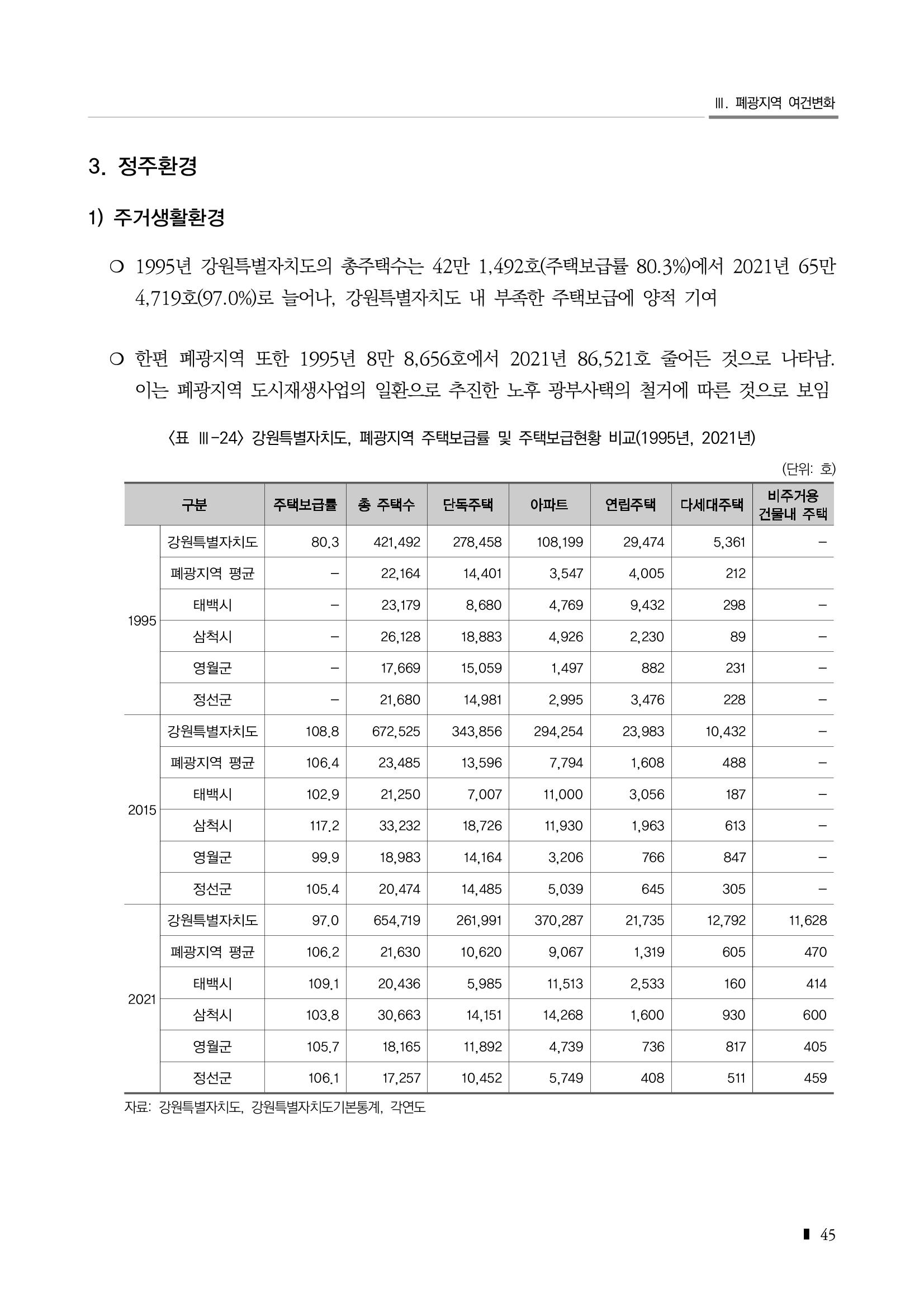 2023 한눈에 보는 탄광지역 통계 주요지표 61페이지