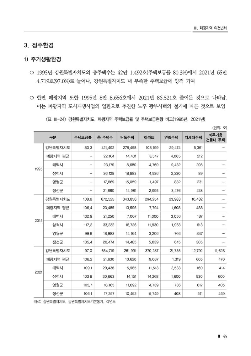2023 한눈에 보는 탄광지역 통계 주요지표 61페이지