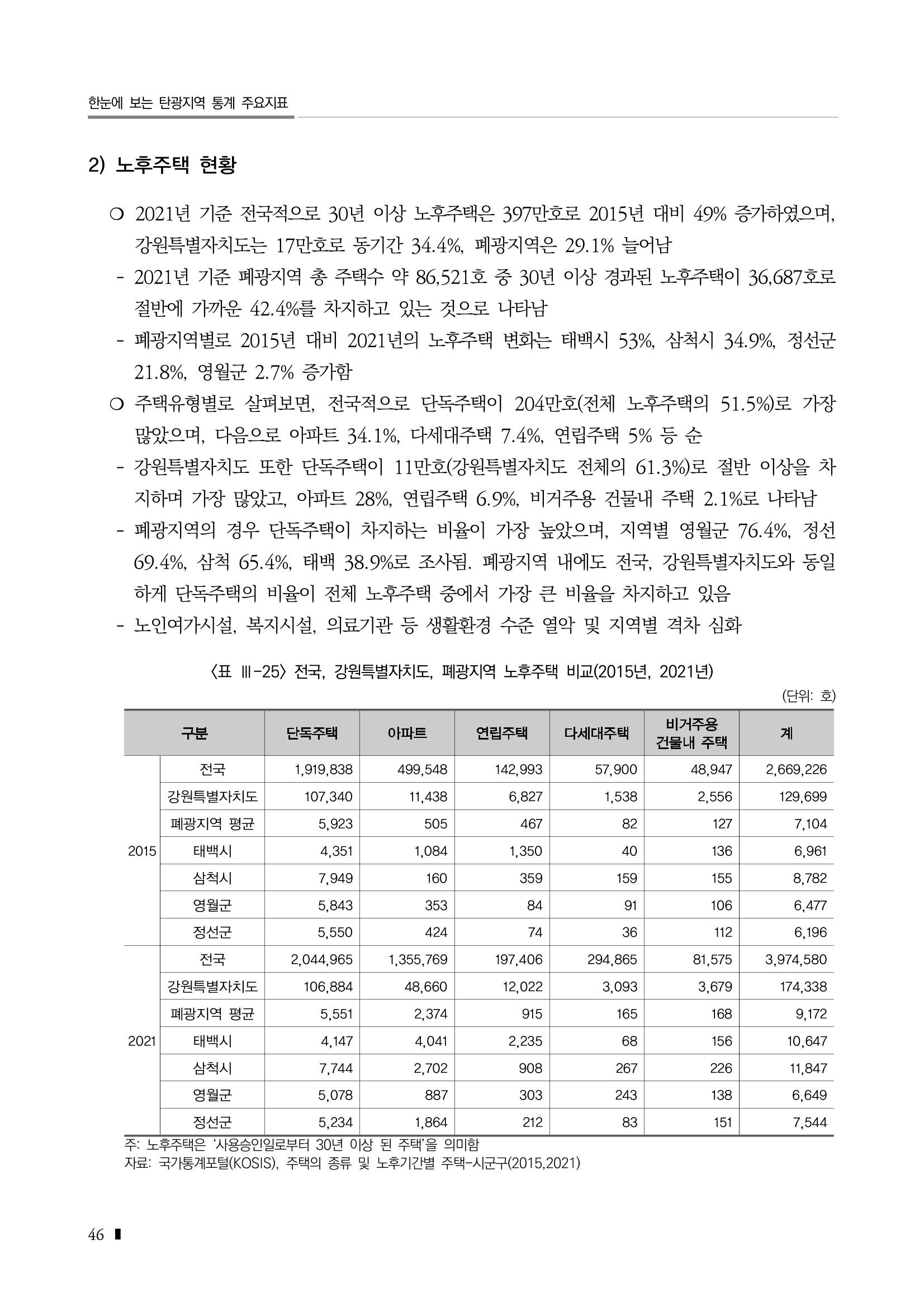 2023 한눈에 보는 탄광지역 통계 주요지표 62페이지