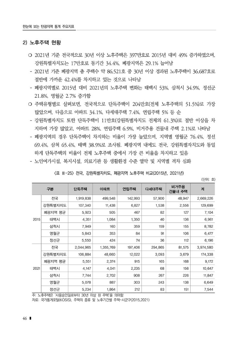 2023 한눈에 보는 탄광지역 통계 주요지표 62페이지