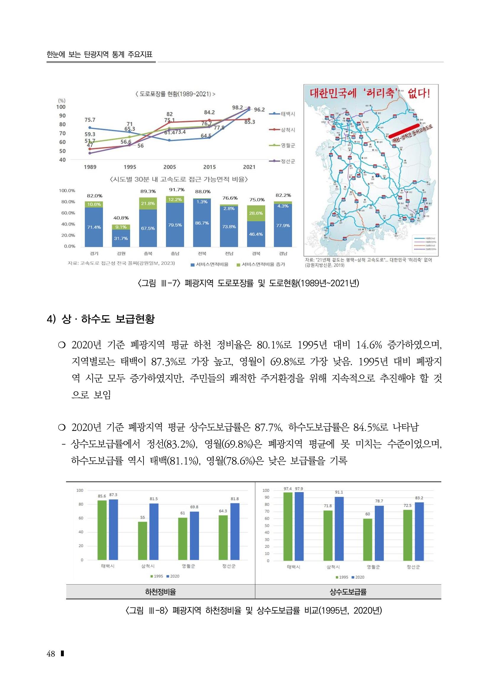 2023 한눈에 보는 탄광지역 통계 주요지표 64페이지