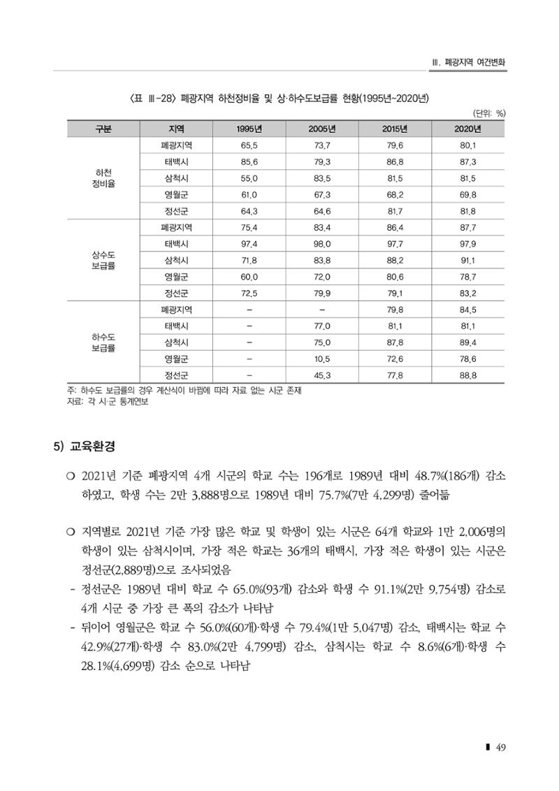 2023 한눈에 보는 탄광지역 통계 주요지표 65페이지