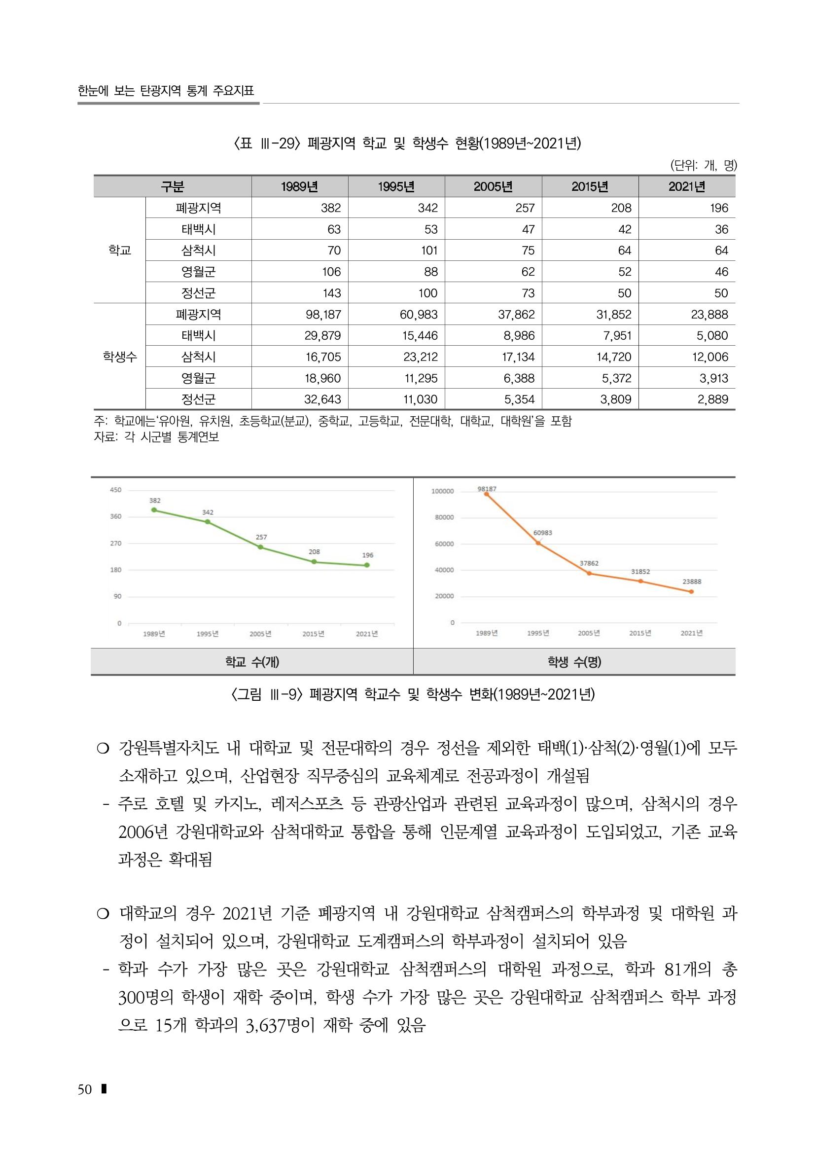 2023 한눈에 보는 탄광지역 통계 주요지표 66페이지