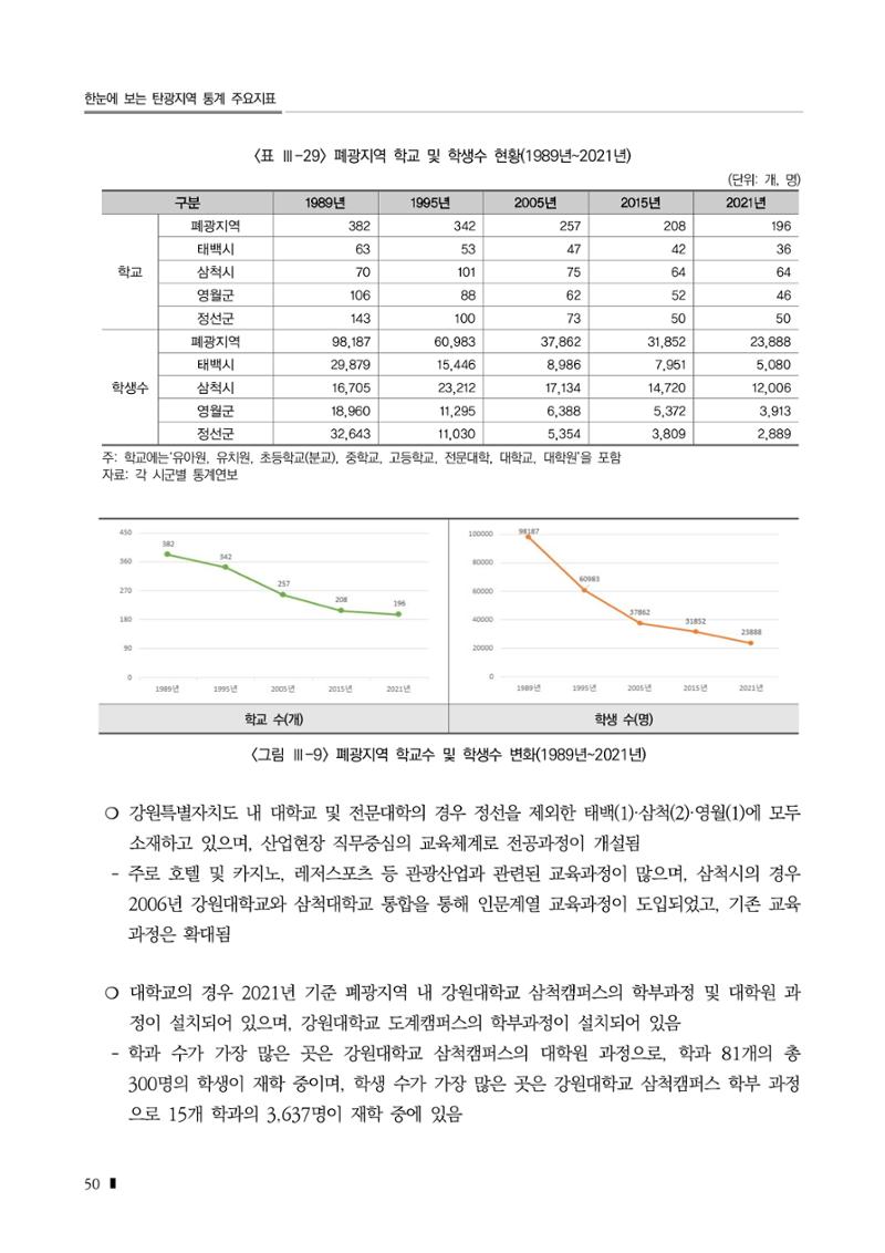 2023 한눈에 보는 탄광지역 통계 주요지표 66페이지