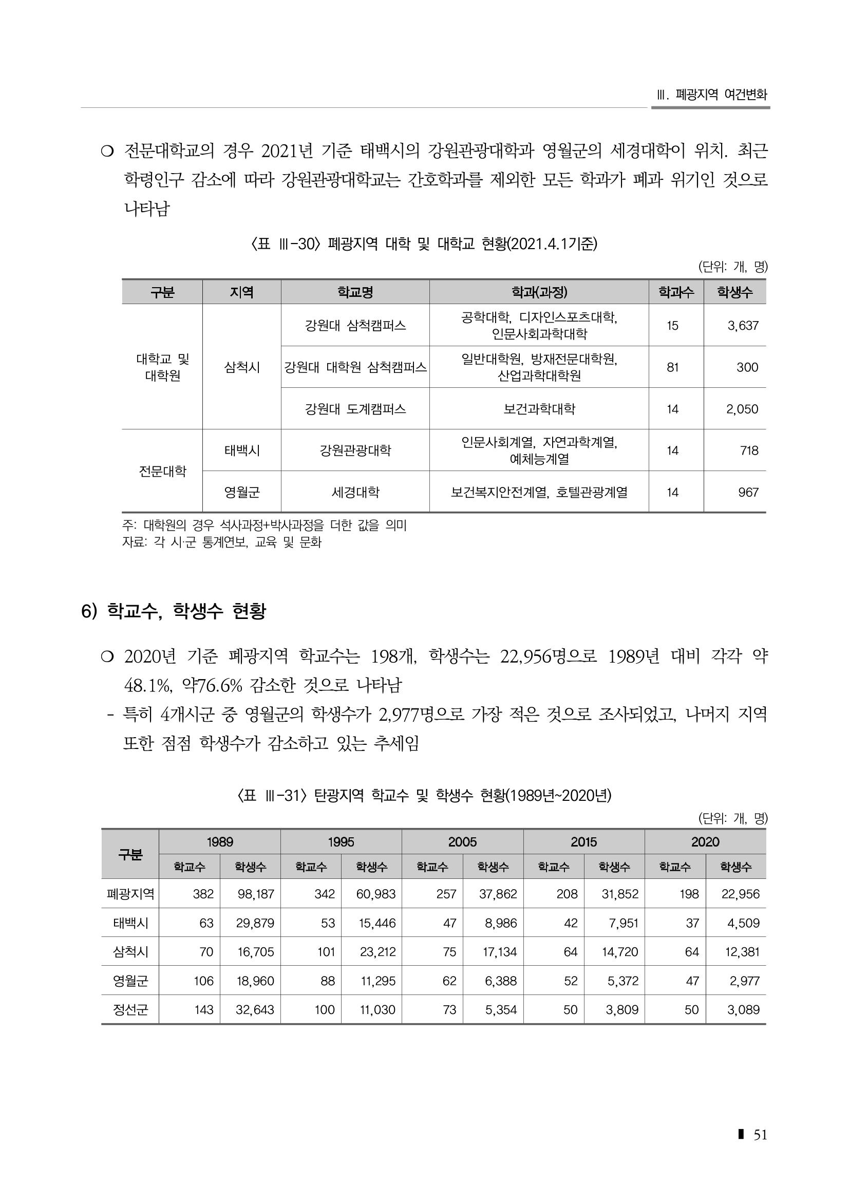 2023 한눈에 보는 탄광지역 통계 주요지표 67페이지