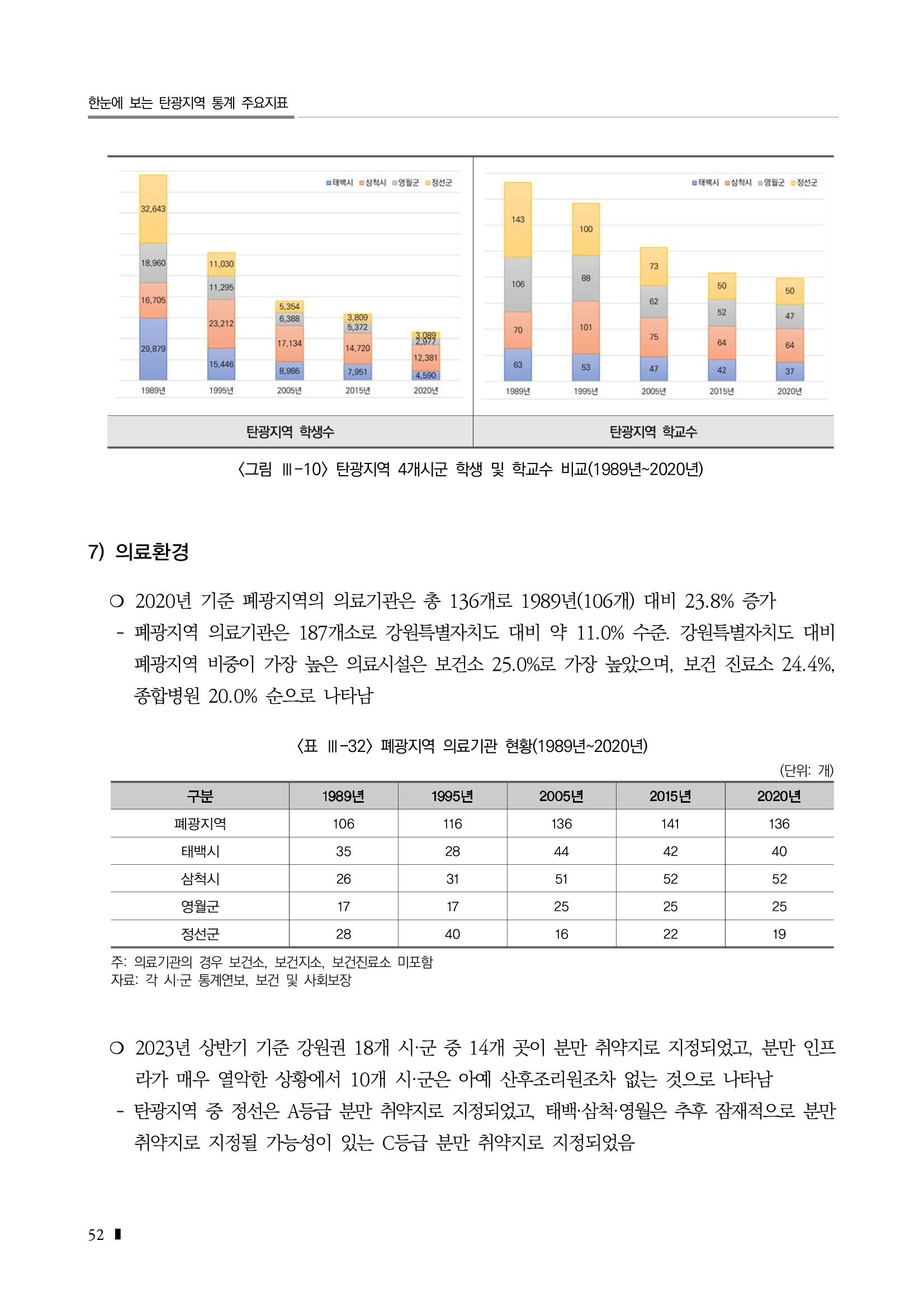 2023 한눈에 보는 탄광지역 통계 주요지표 68페이지