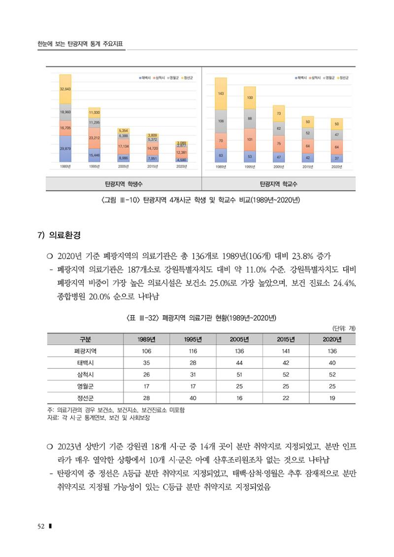 2023 한눈에 보는 탄광지역 통계 주요지표 68페이지
