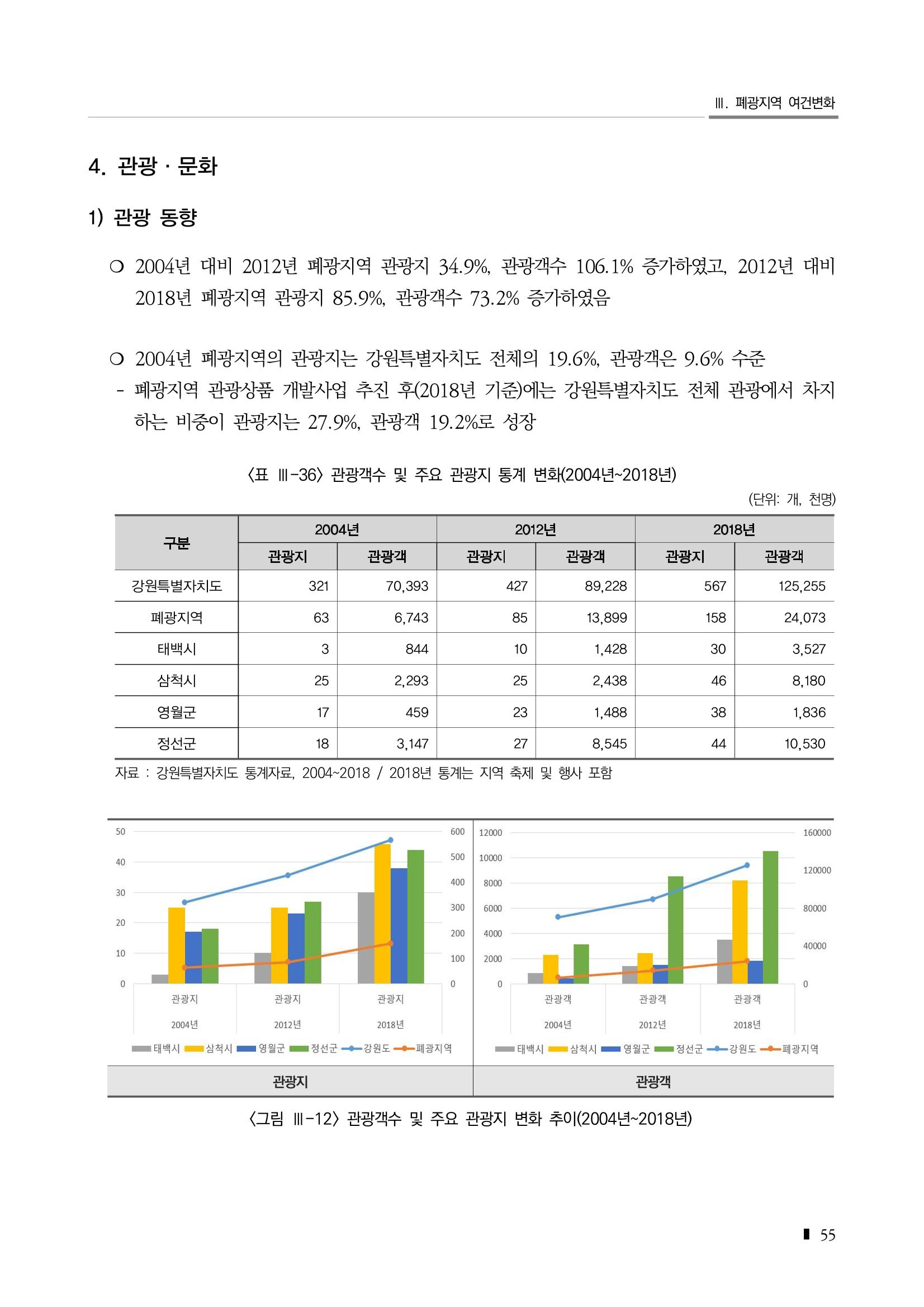 2023 한눈에 보는 탄광지역 통계 주요지표 71페이지