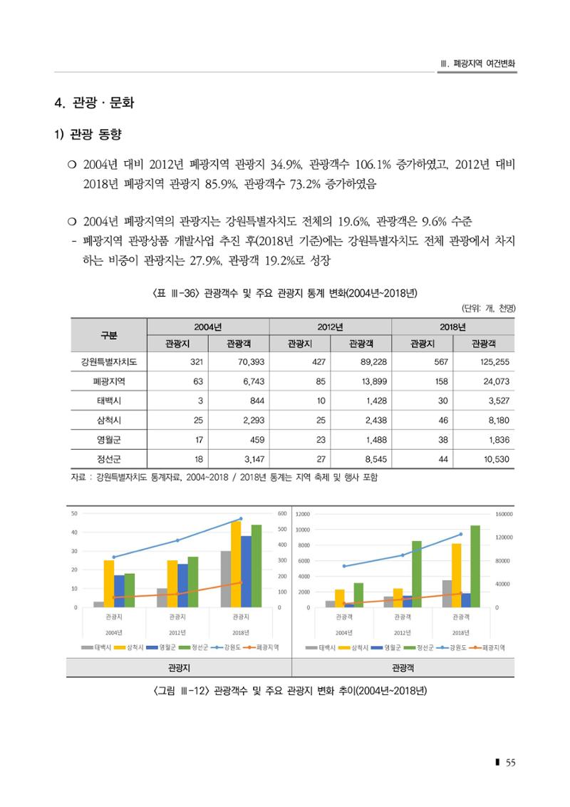 2023 한눈에 보는 탄광지역 통계 주요지표 71페이지