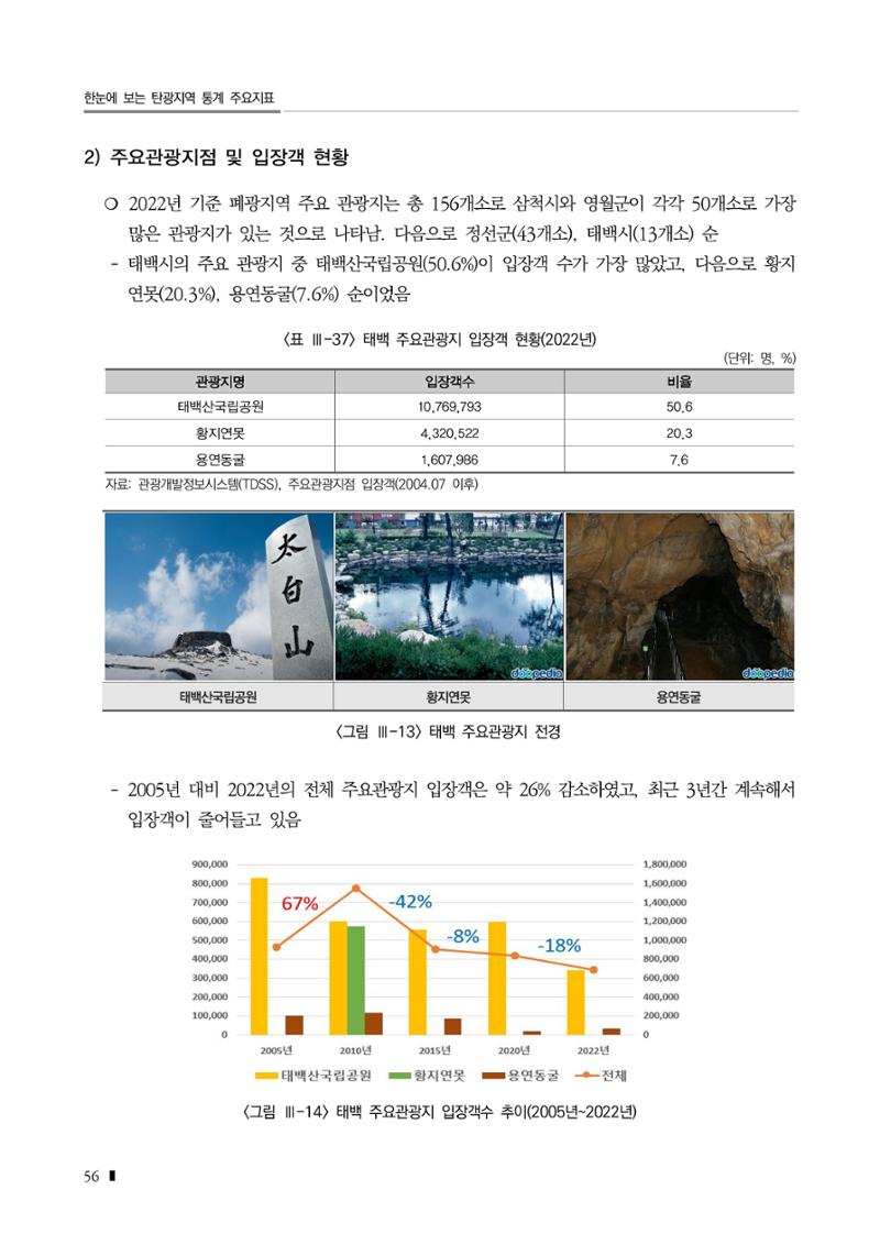 2023 한눈에 보는 탄광지역 통계 주요지표 72페이지