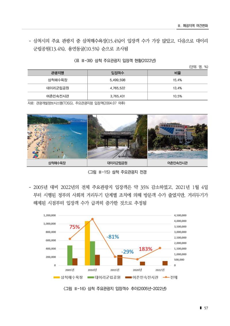 2023 한눈에 보는 탄광지역 통계 주요지표 73페이지