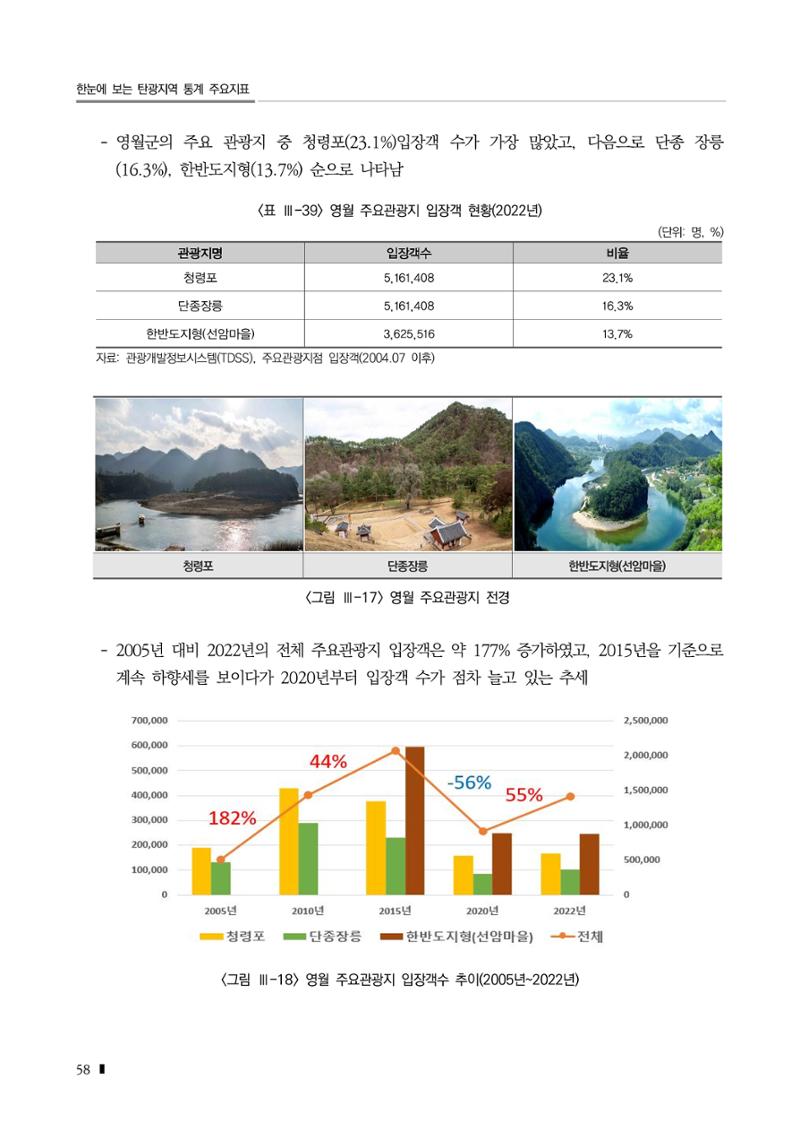 2023 한눈에 보는 탄광지역 통계 주요지표 74페이지