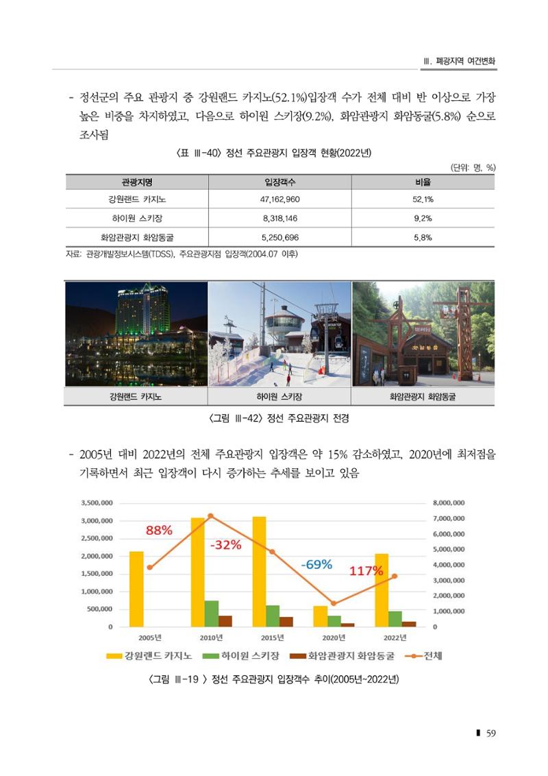 2023 한눈에 보는 탄광지역 통계 주요지표 75페이지