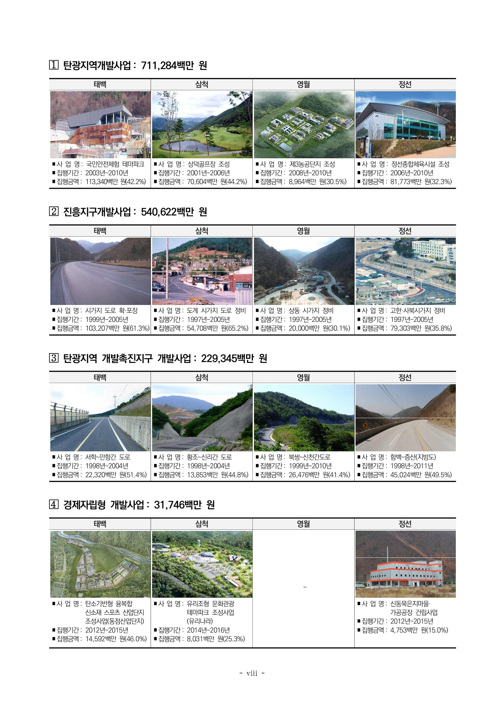 2023 한눈에 보는 탄광지역 통계 주요지표 8페이지