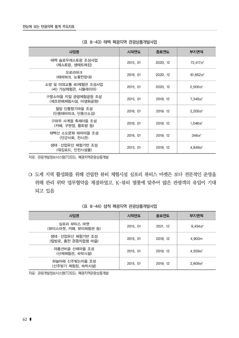 2023 한눈에 보는 탄광지역 통계 주요지표 78페이지