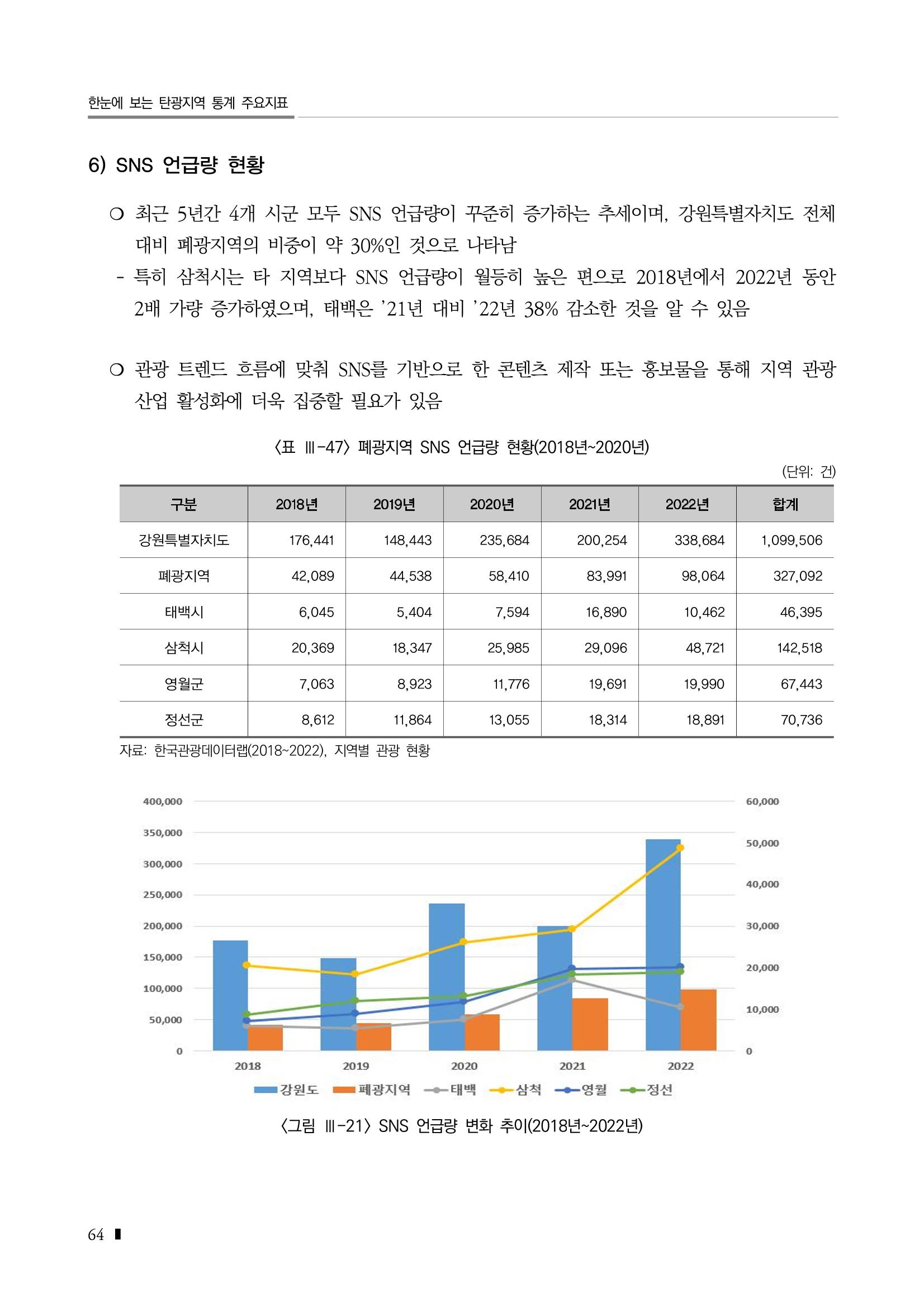 2023 한눈에 보는 탄광지역 통계 주요지표 80페이지