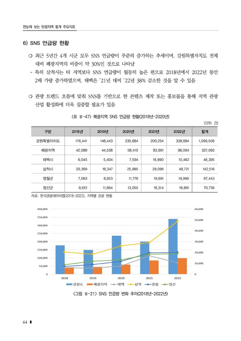 2023 한눈에 보는 탄광지역 통계 주요지표 80페이지