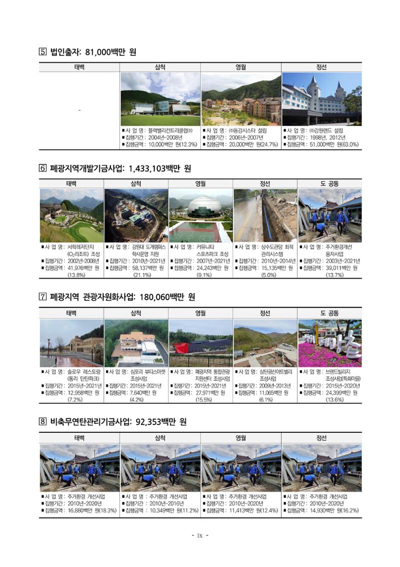 2023 한눈에 보는 탄광지역 통계 주요지표 9페이지