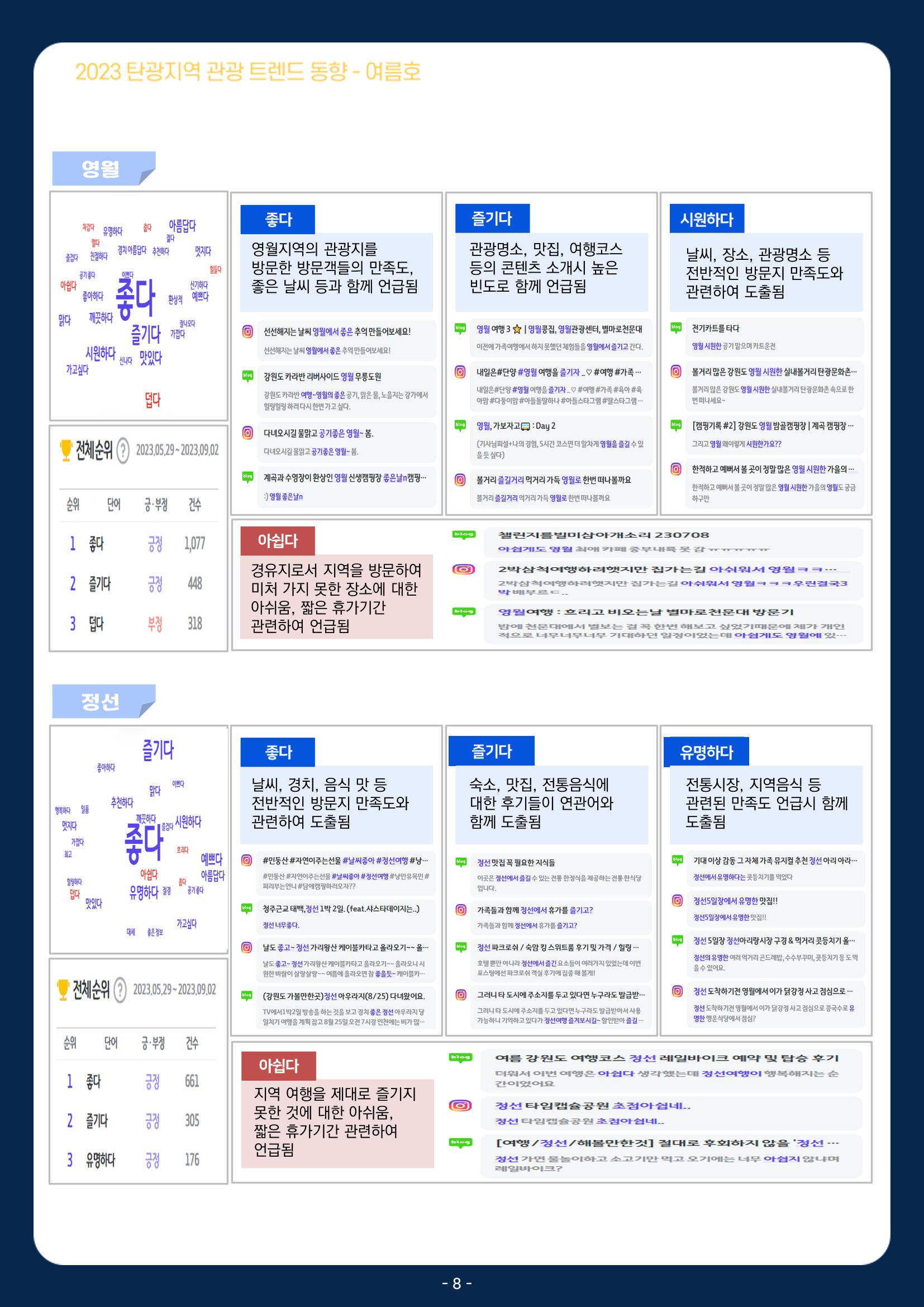 2023 탄광지역 관광 트렌드 동향(여름) 10페이지