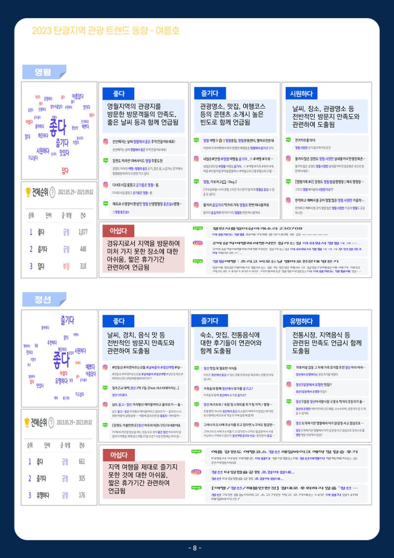 2023 탄광지역 관광 트렌드 동향(여름) 10페이지