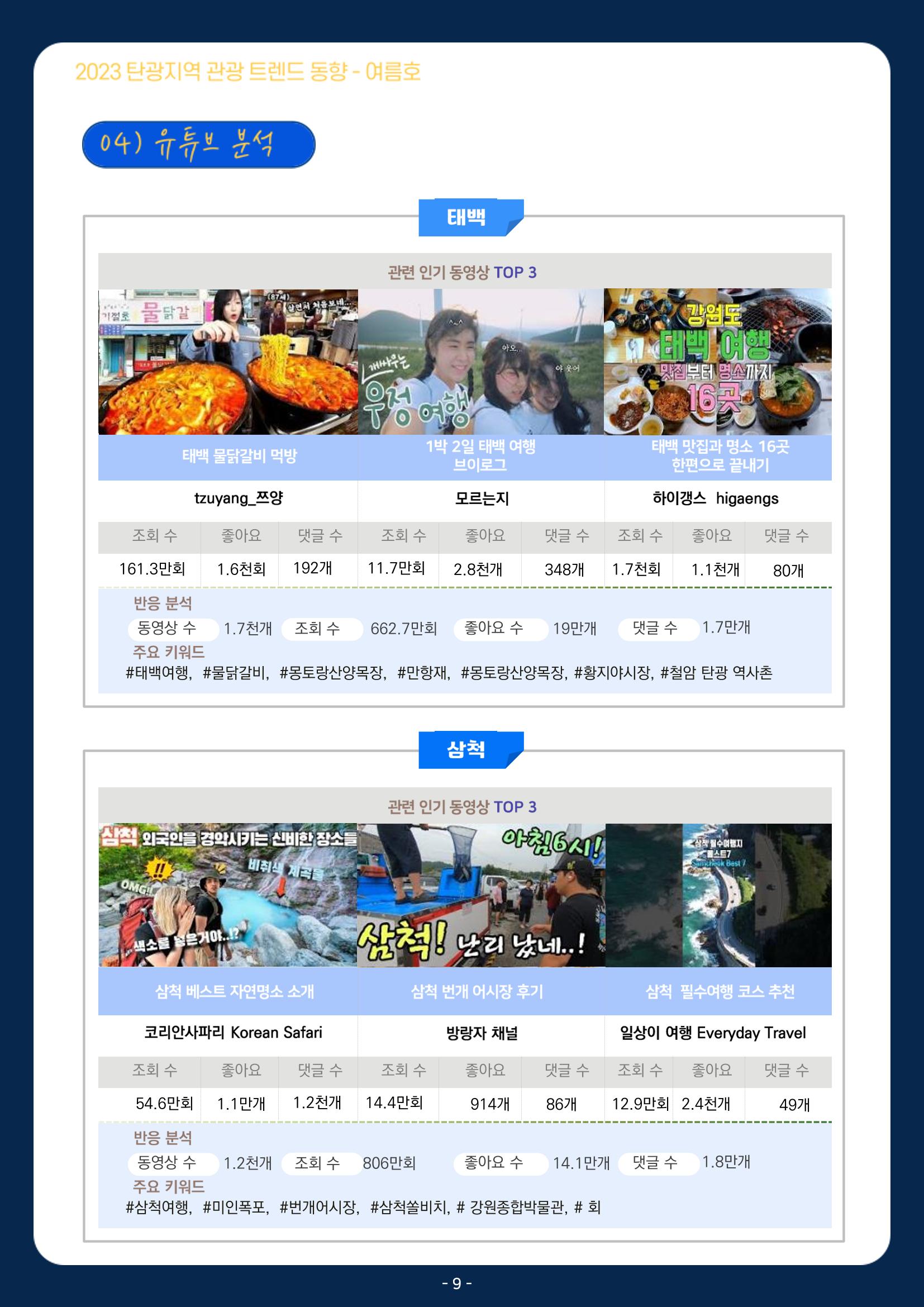 2023 탄광지역 관광 트렌드 동향(여름) 11페이지