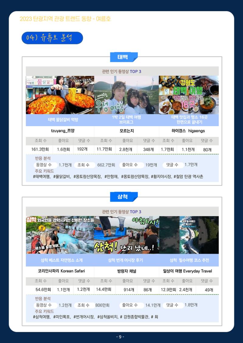 2023 탄광지역 관광 트렌드 동향(여름) 11페이지