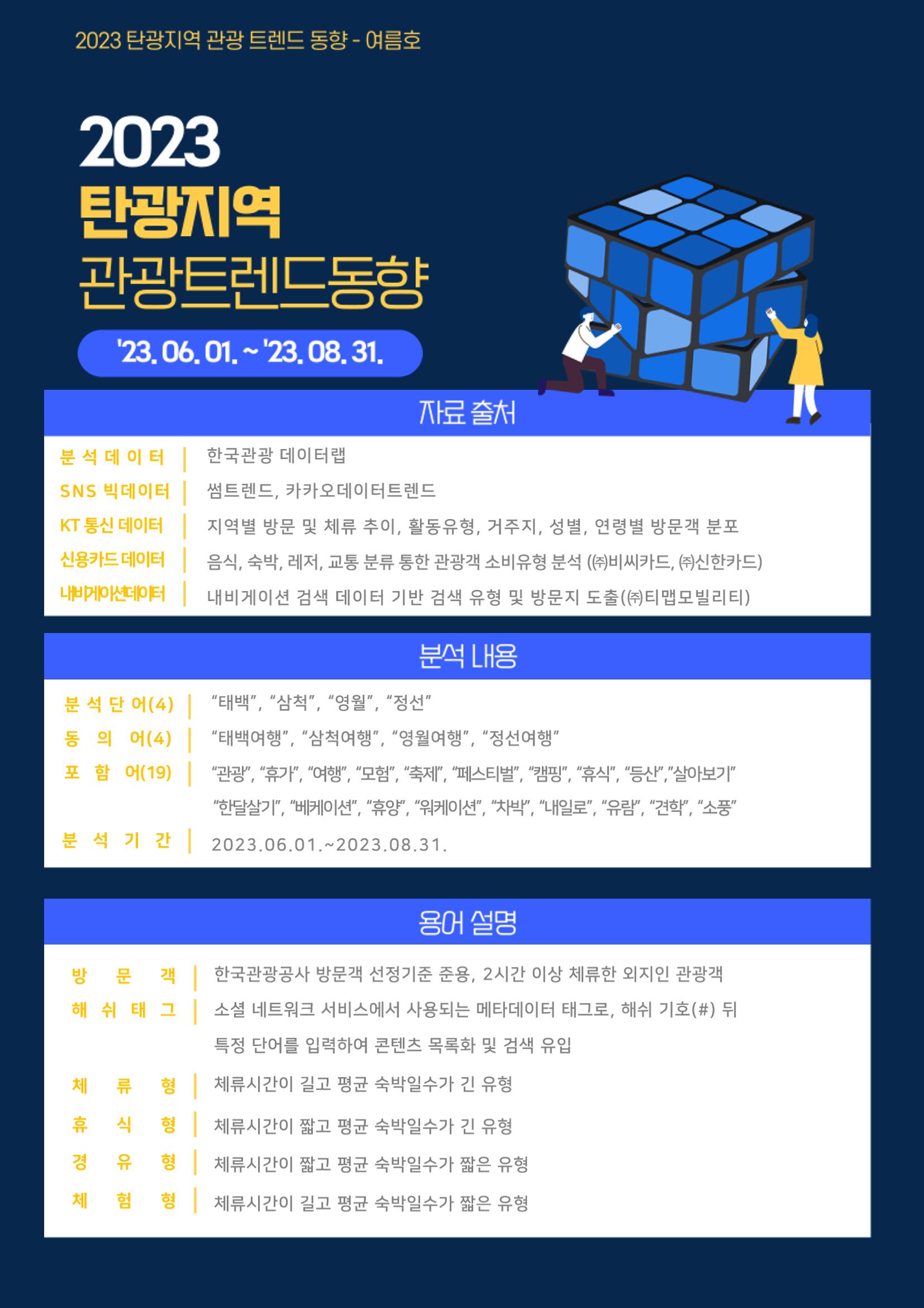 2023 탄광지역 관광 트렌드 동향(여름) 2페이지