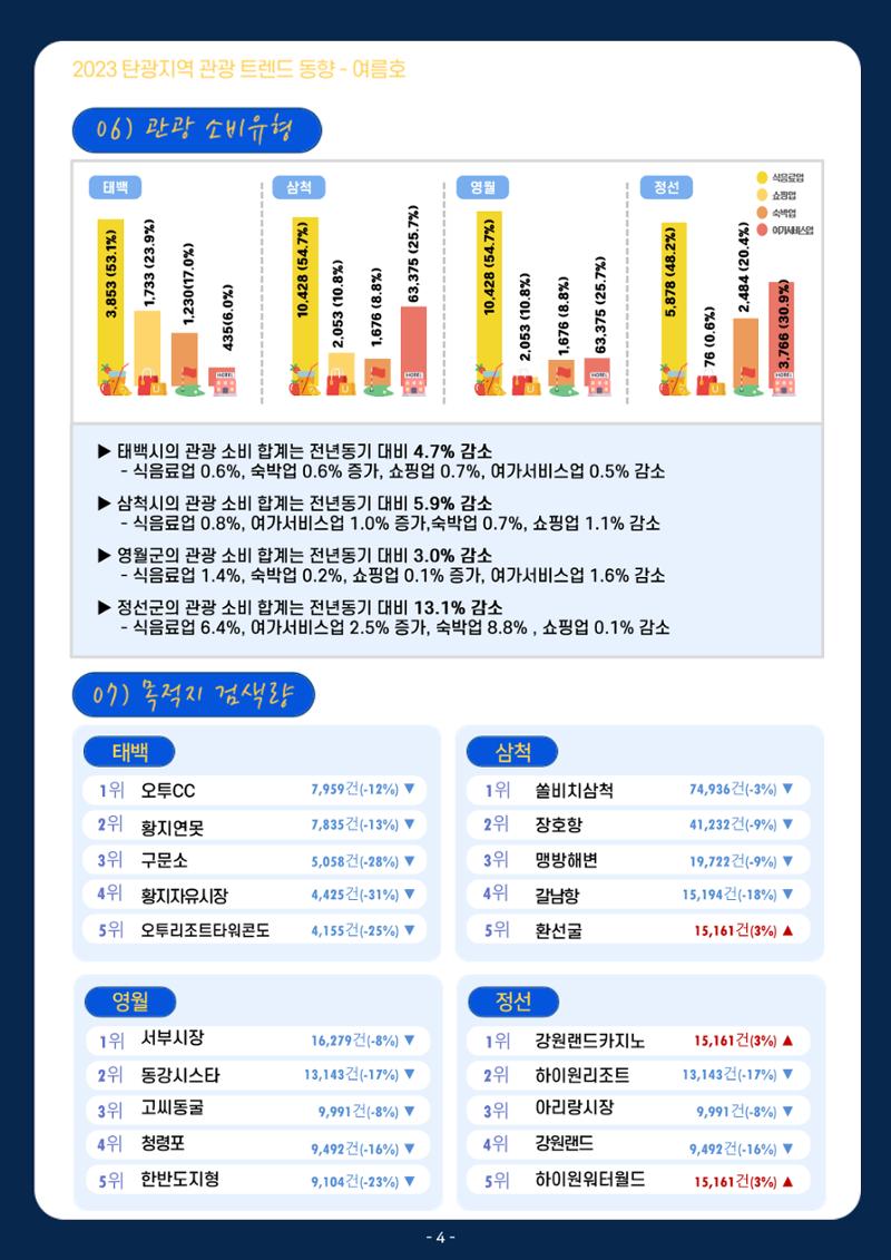2023 탄광지역 관광 트렌드 동향(여름) 6페이지
