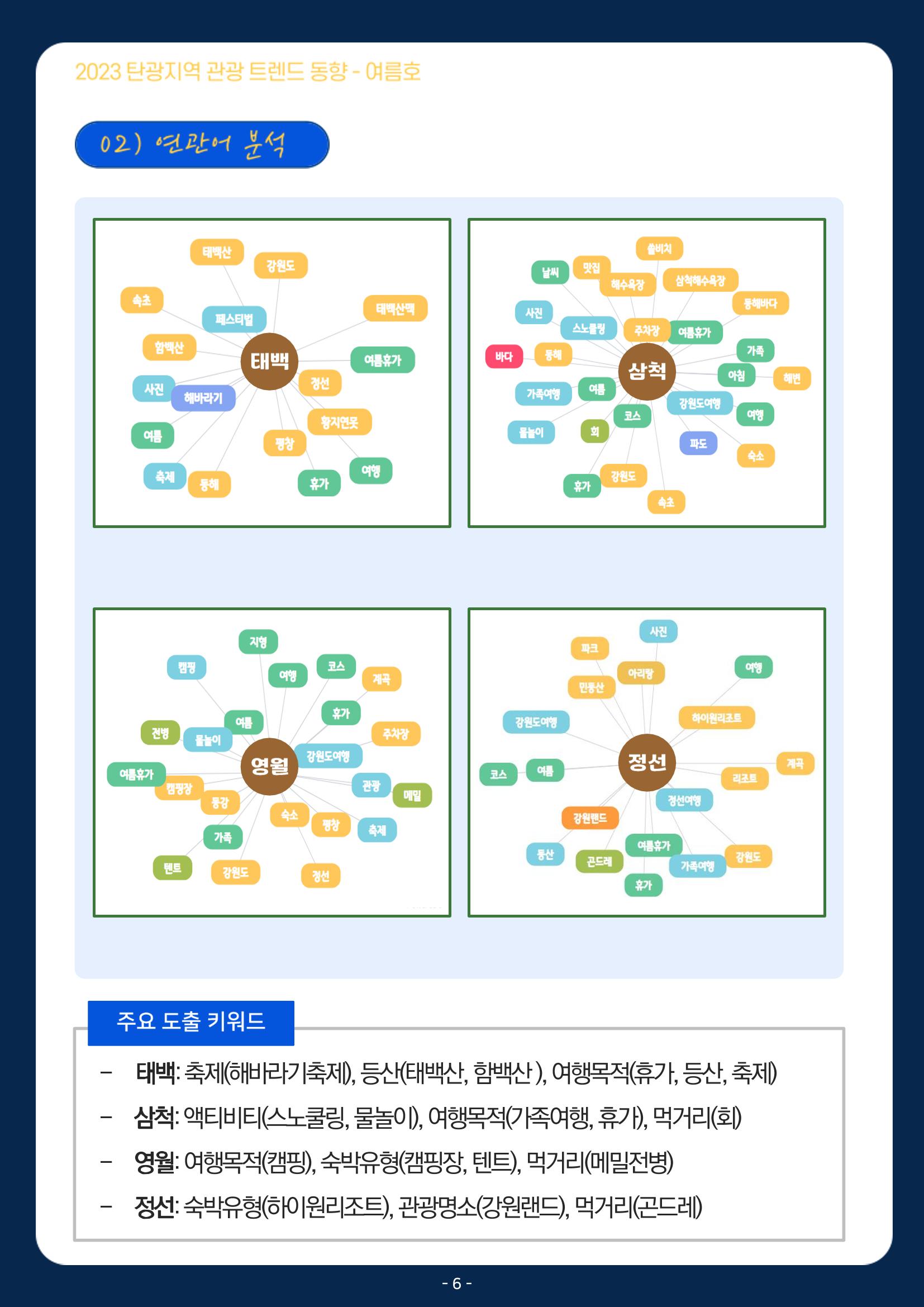 2023 탄광지역 관광 트렌드 동향(여름) 8페이지