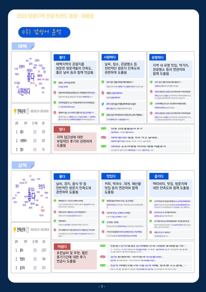 2023 탄광지역 관광 트렌드 동향(여름) 9페이지
