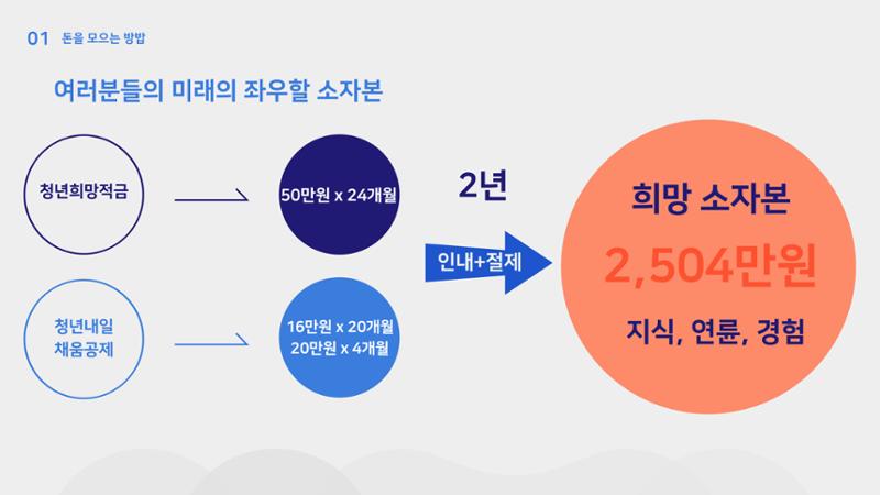 청년 부동산 교육 10페이지
