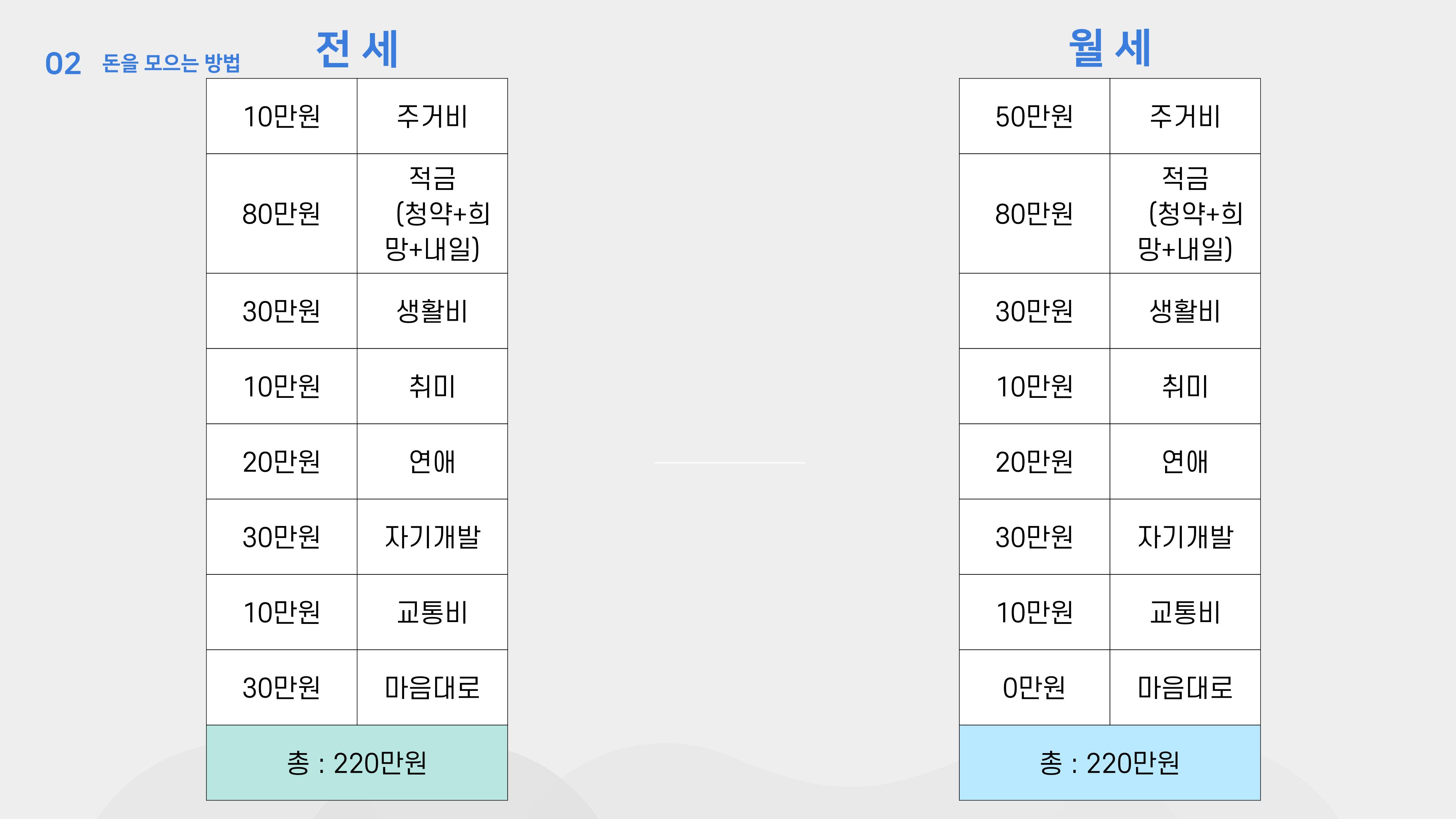 청년 부동산 교육 11페이지