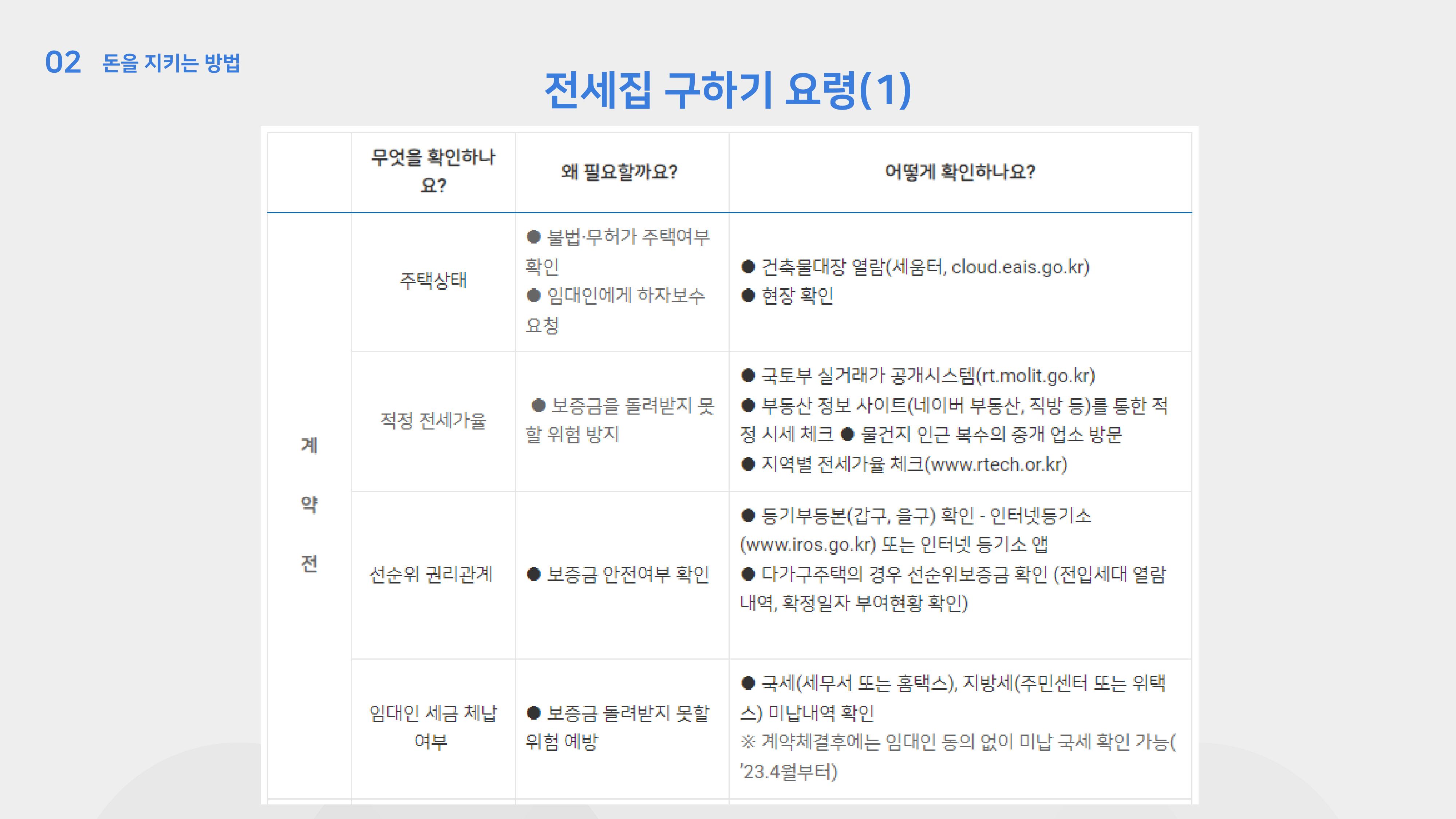 청년 부동산 교육 13페이지