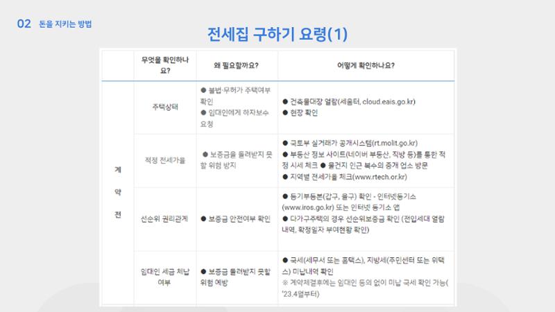 청년 부동산 교육 13페이지